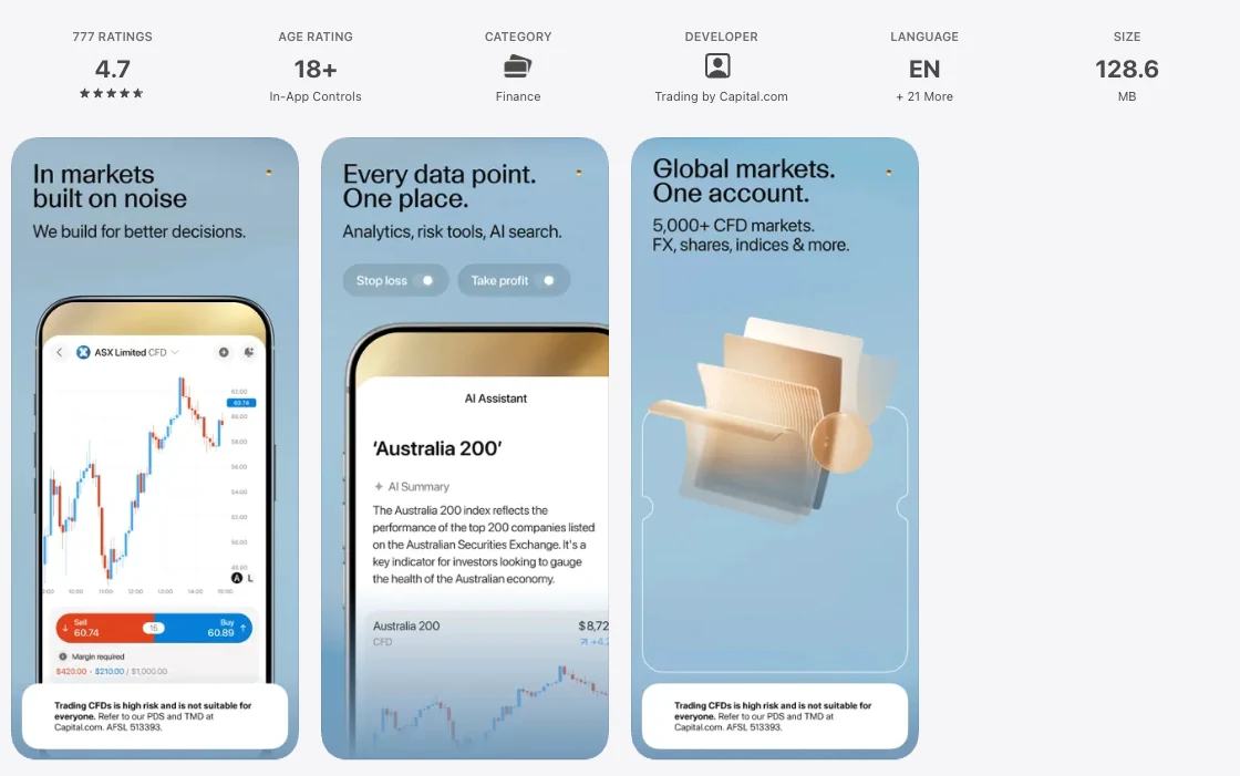 Australian App Store listing for Capital·com: Aussie Trading showing 777 ratings averaging 4.7 out of 5, captured October 2026