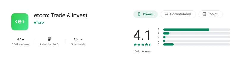 Google Play listing for etoro: Trade & Invest showing 4.1 out of 5 from 156k reviews, captured August 2026