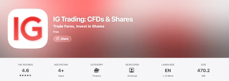 Australian App Store listing for IG Trading: CFDs & Shares showing 14K ratings averaging 4.6 out of 5, captured August 2026