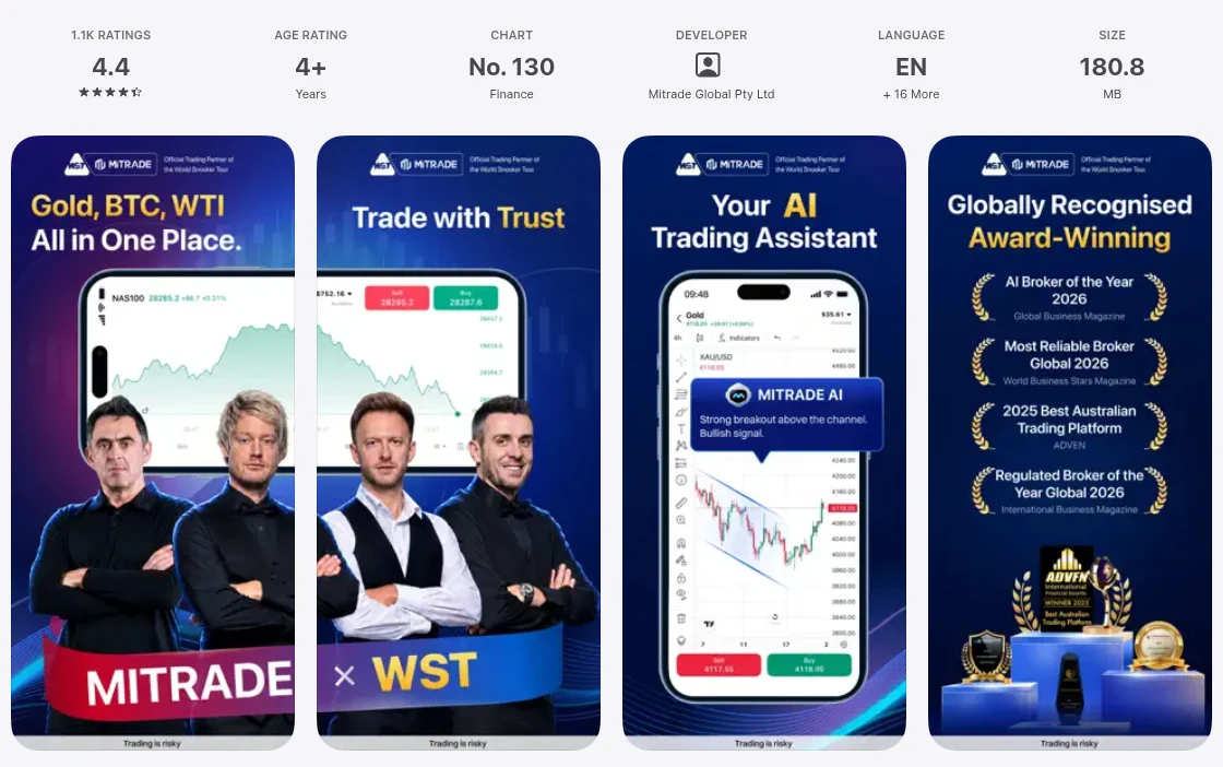 Australian App Store listing for Mitrade: Invest Global Markets showing 1.1K ratings averaging 4.4 out of 5, captured October 2026