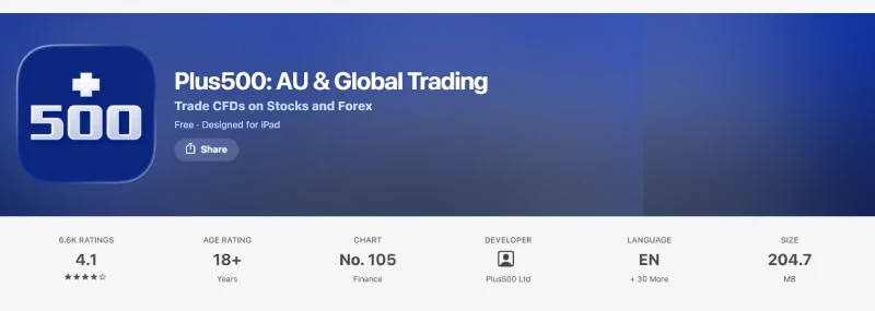 Australian App Store listing for Plus500: AU & Global Trading showing 6.6K ratings averaging 4.2 out of 5, captured August 2026