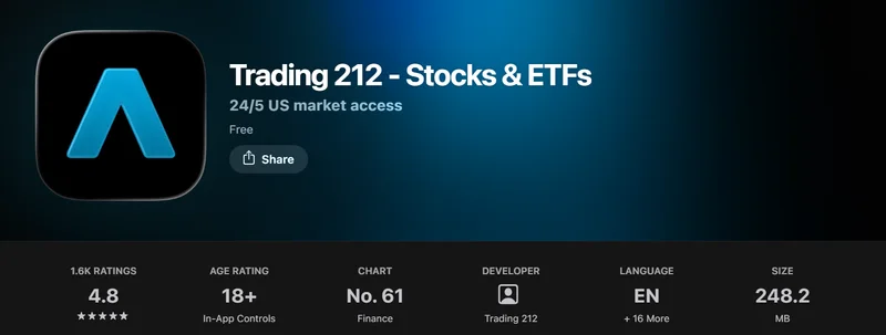 Australian App Store listing for Trading 212 - Stocks & ETFs showing 1.6K ratings averaging 4.8 out of 5, captured August 2026