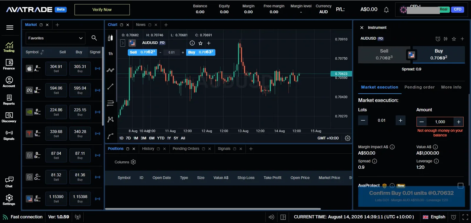 AvaTrade WebTrader with an AUD USD order ticket showing spread 0.9, margin impact A$50, value A$1,000 and leverage 1 to 20, on an account with a zero balance and a Verify Now prompt
