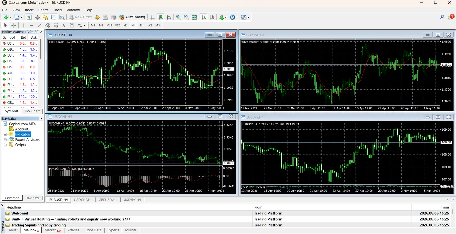 MetaTrader 4 from Capital.com with EUR/USD, GBP/USD, USD/CHF and USD/JPY charts open at once beside the Market Watch and Navigator panels
