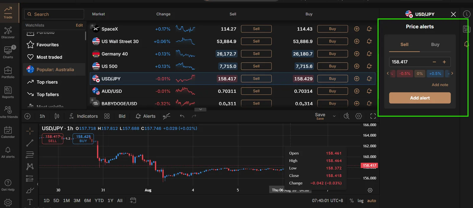 Capital.com web platform watchlist with the price alerts panel open for USD/JPY above a USD/JPY hourly chart