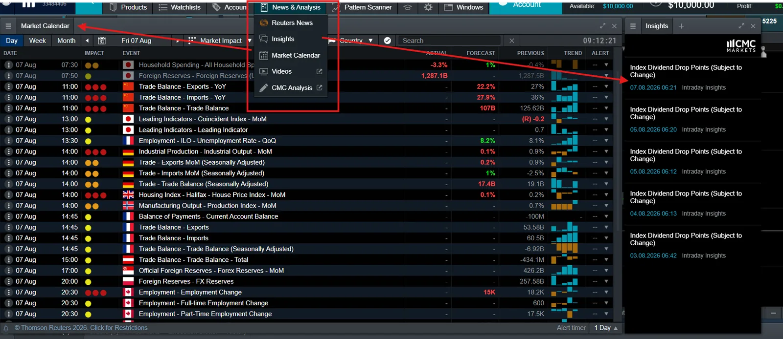 CMC Markets news and analysis menu expanded beside the market calendar of scheduled economic events and an insights news feed