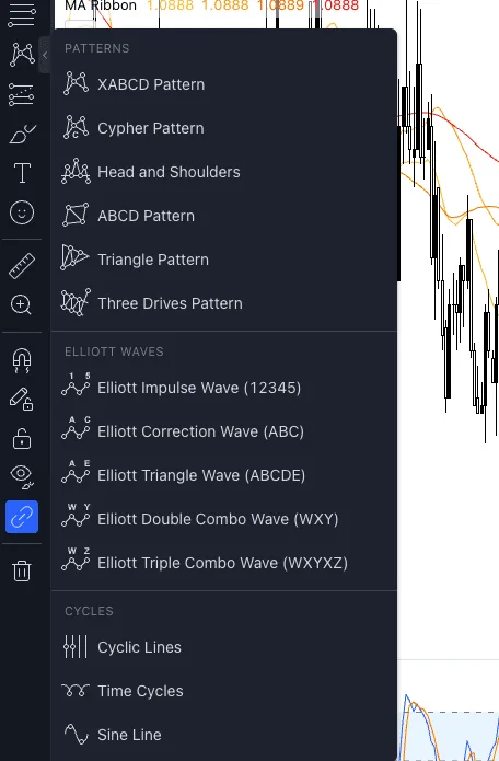 Eightcap TradingView pattern and Elliott Wave drawing tools