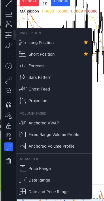 Eightcap TradingView projection, volume-based and measurer drawing tools