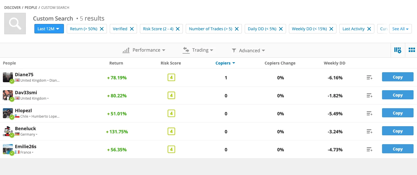 eToro CopyTrader results listing verified traders with their return, risk score and weekly drawdown