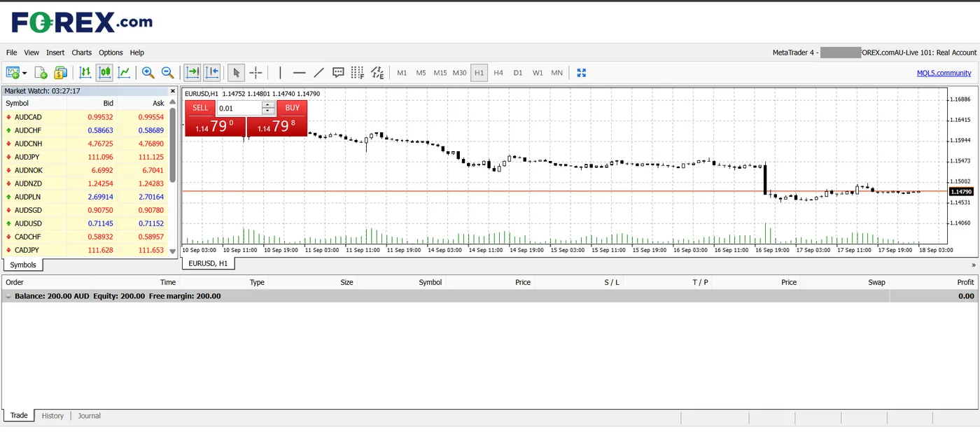 MetaTrader 4 desktop terminal showing a Real Account with 200.00 AUD balance, an EURUSD chart and AUD currency pairs in Market Watch.