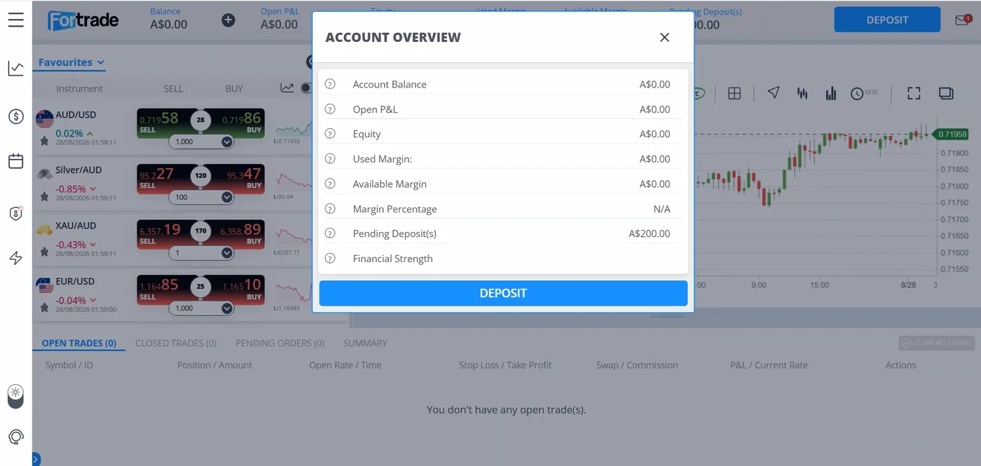 Account Overview modal listing A$0.00 balance, equity and margin figures, N/A margin percentage and Pending Deposit(s) A$200.00 over a watchlist.
