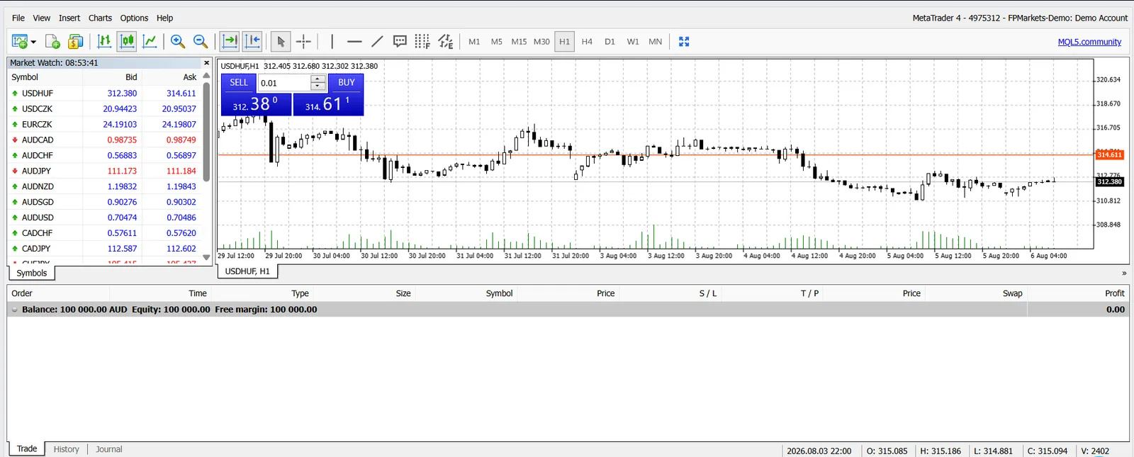 MetaTrader 4 WebTrader on FP Markets showing a USD/HUF hourly chart with one click sell and buy buttons and the Market Watch quote list