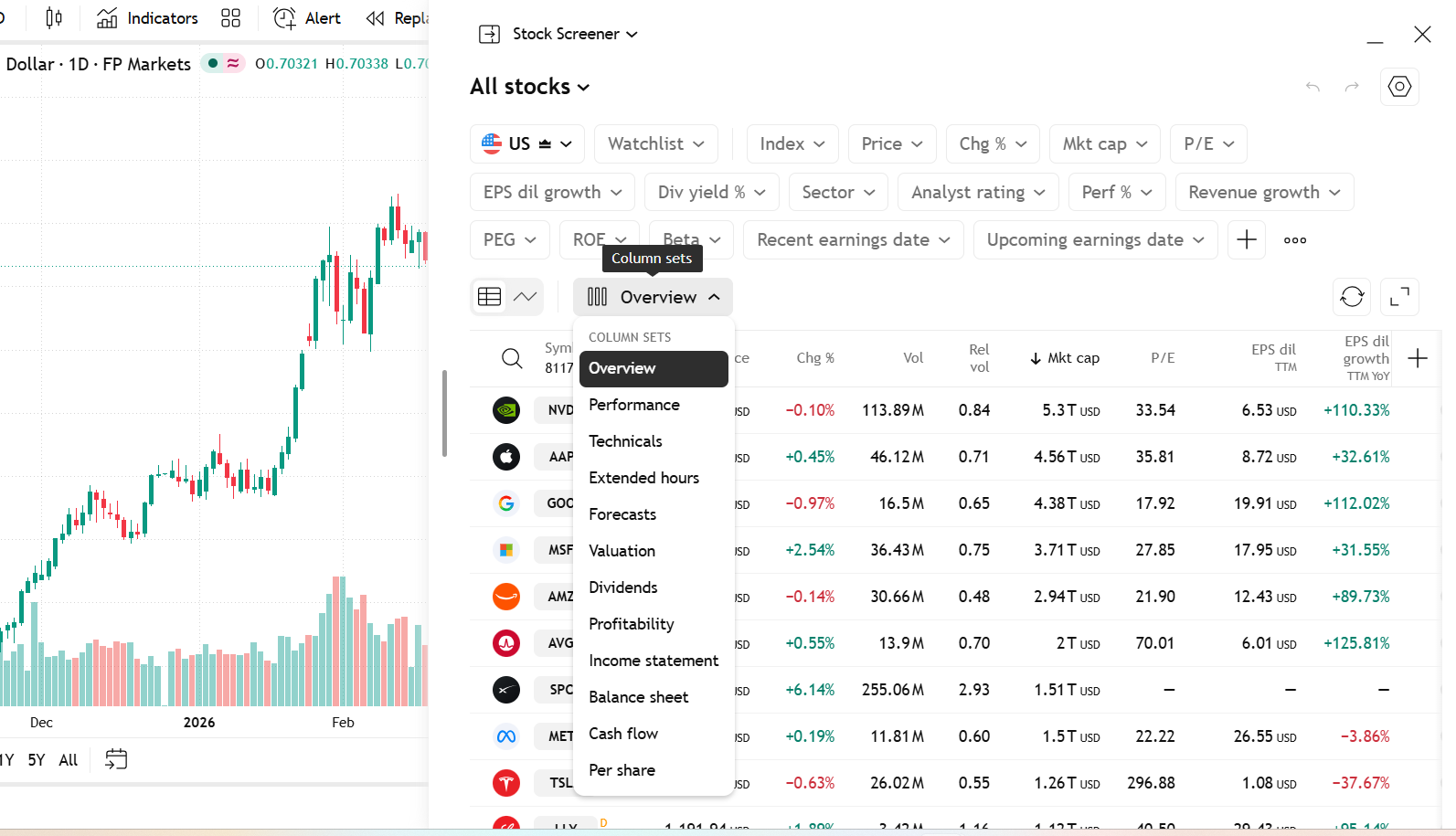 TradingView stock screener on FP Markets with the column sets menu open for overview, performance, technicals and valuation metrics