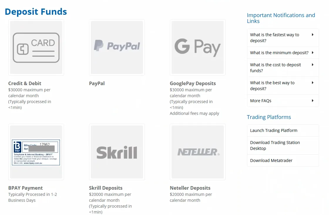 FXCM's 'Deposit Funds' screen with tiles for Credit & Debit, PayPal, GooglePay, BPAY, Skrill, and Neteller, the Credit & Debit and GooglePay tiles stating a $30000 monthly maximum, the GooglePay tile adding 'Additional fees may apply', BPAY stating 1-2 business days, and Skrill and Neteller stating a $20000 monthly maximum; the BPAY reference number is covered by a grey box.