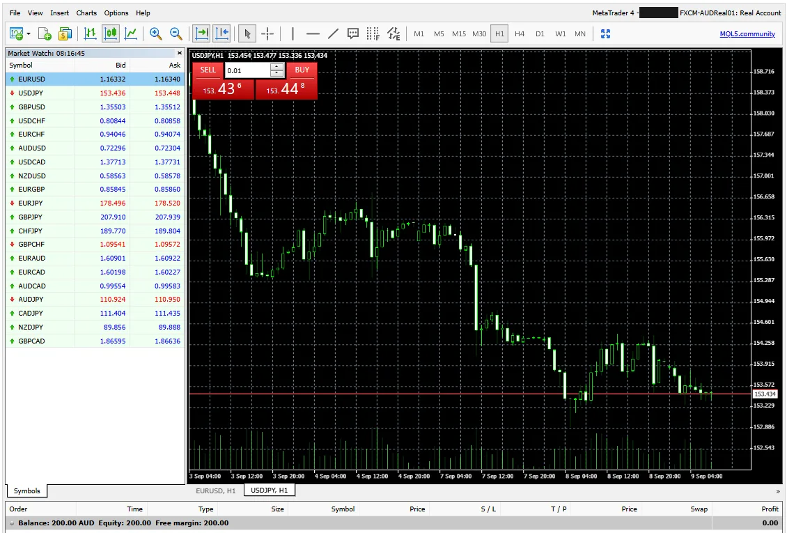 MetaTrader 4 terminal showing a live account with balance, equity and free margin all at 200.00 AUD, a USD/JPY chart, Market Watch list, and an empty Order tab. Login is masked.