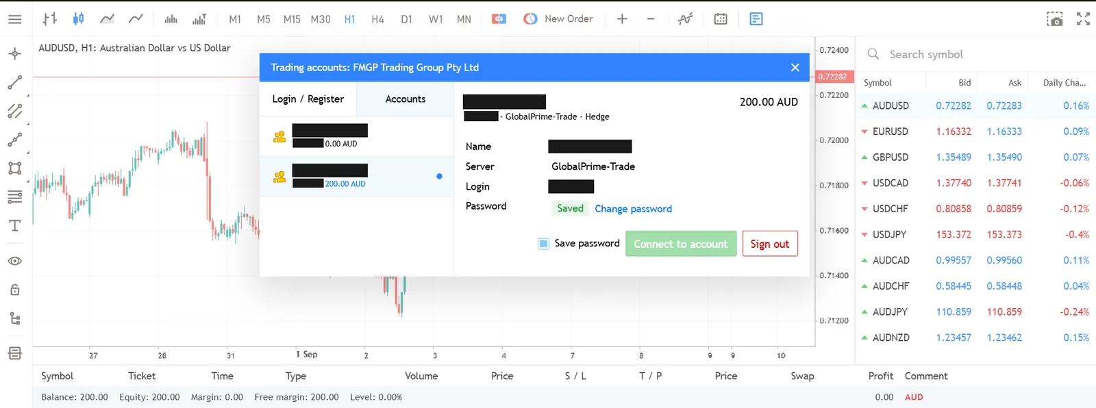 MetaTrader 5 terminal with an AUD/USD chart and a Trading accounts dialog for FMGP Trading Group Pty Ltd showing a balance of 200.00 AUD and no open positions. Account logins and names are blacked out.