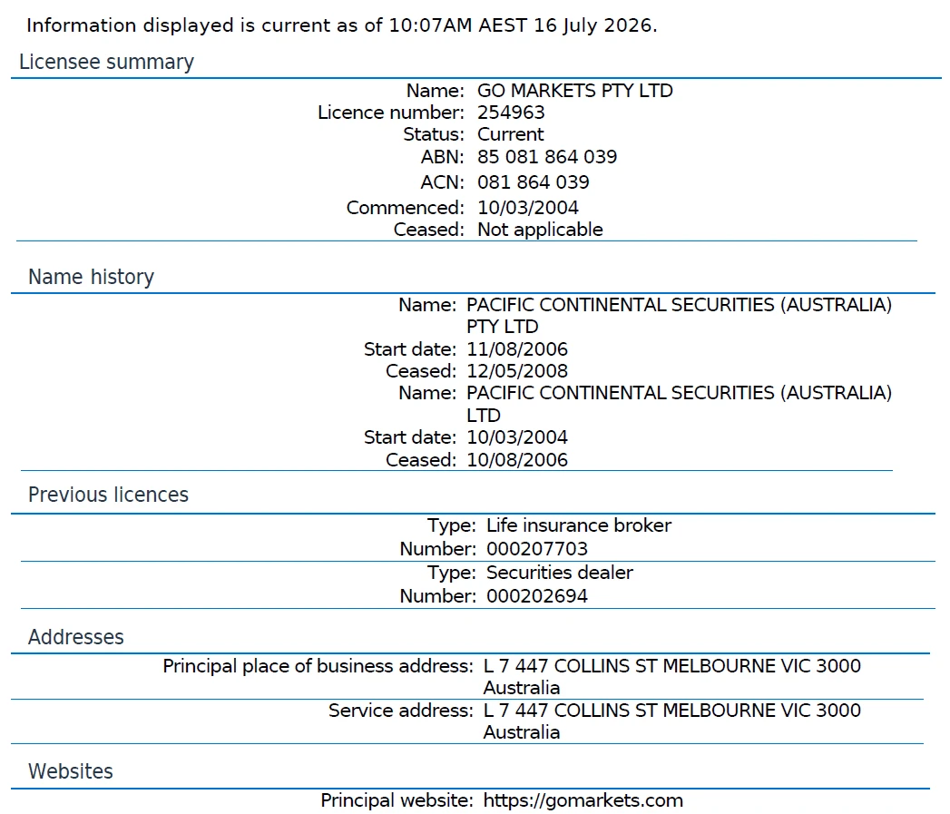 ASIC register record showing GO Markets Pty Ltd holding current AFSL 254963, commenced 10 March 2004