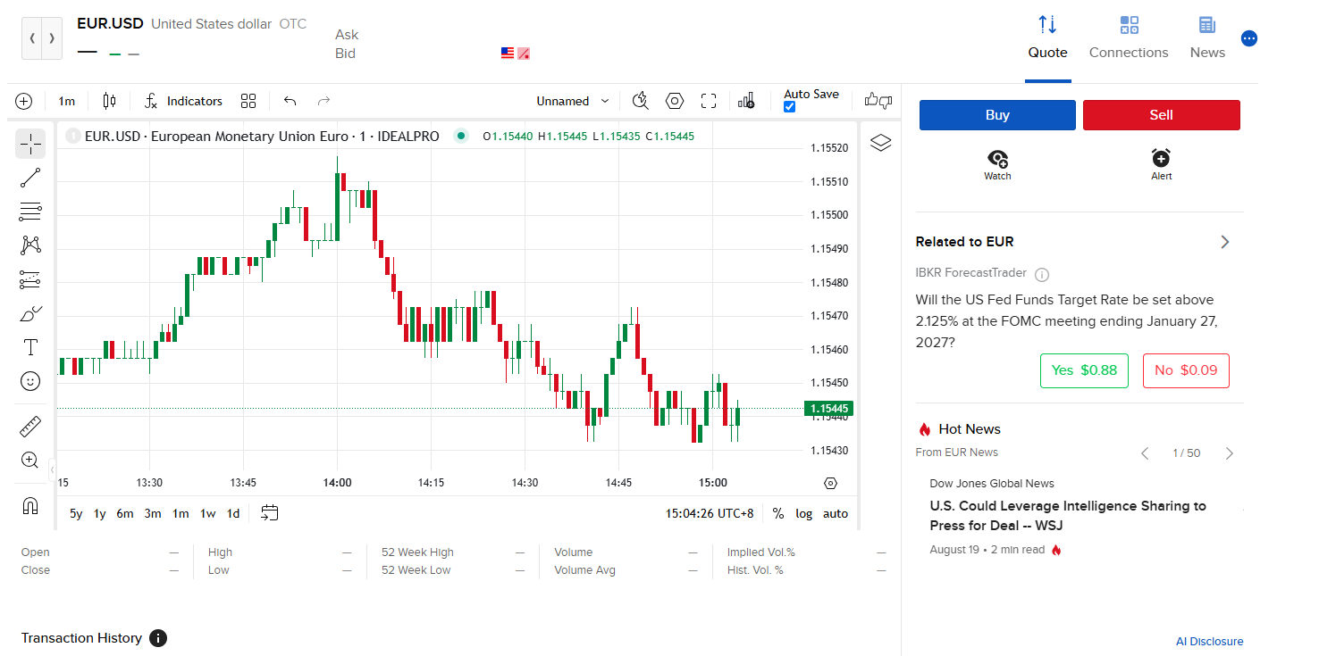 Interactive Brokers Client Portal quote view for EUR.USD with buy and sell buttons, an intraday chart, the ForecastTrader panel and a news feed