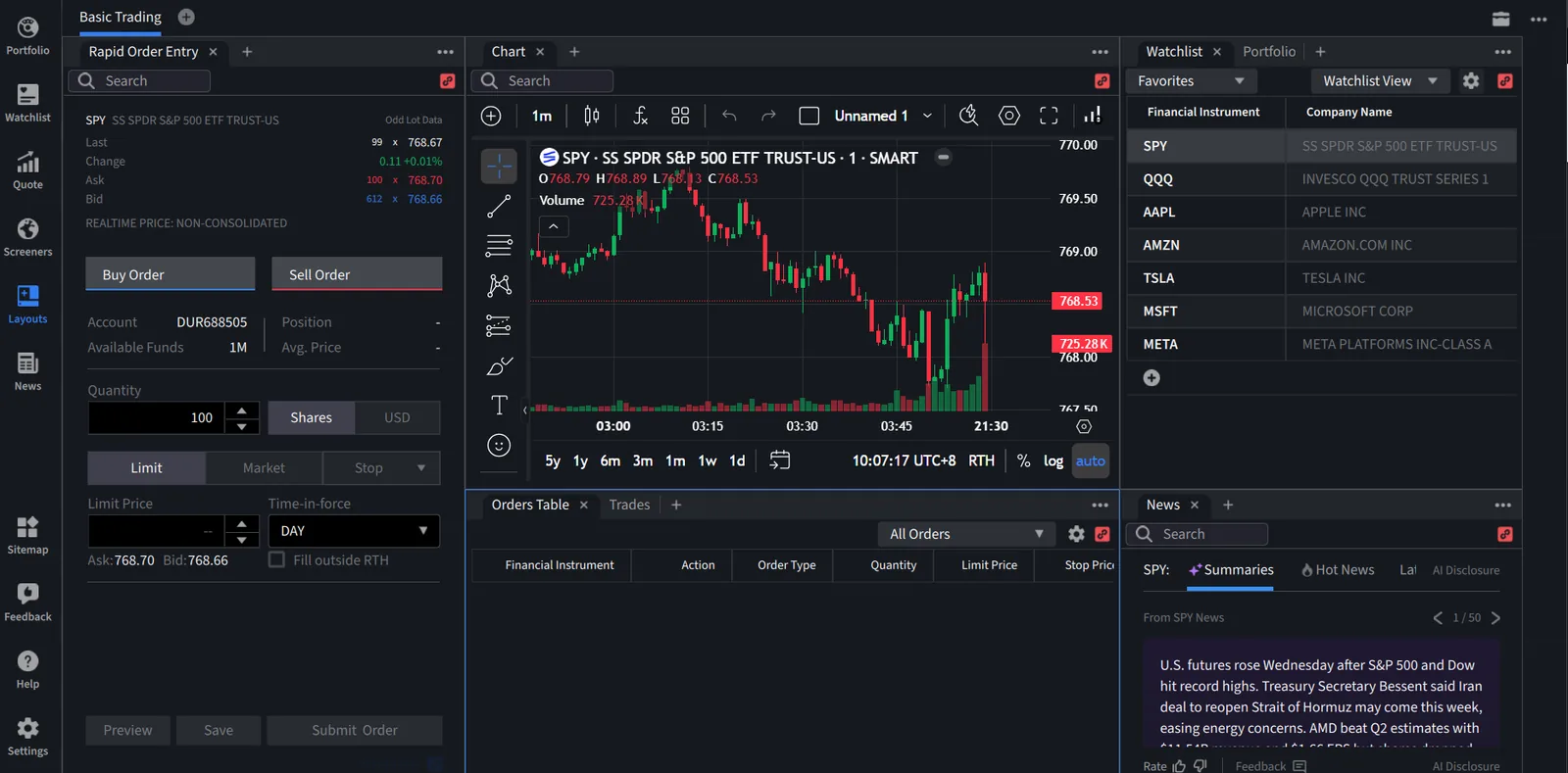 Interactive Brokers Trader Workstation basic trading layout with the SPY rapid order entry ticket, an intraday chart, the Favorites watchlist and a news panel