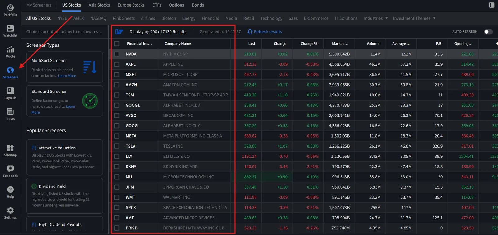 Interactive Brokers Trader Workstation screeners tool showing US stock results with market cap, volume and price to earnings columns