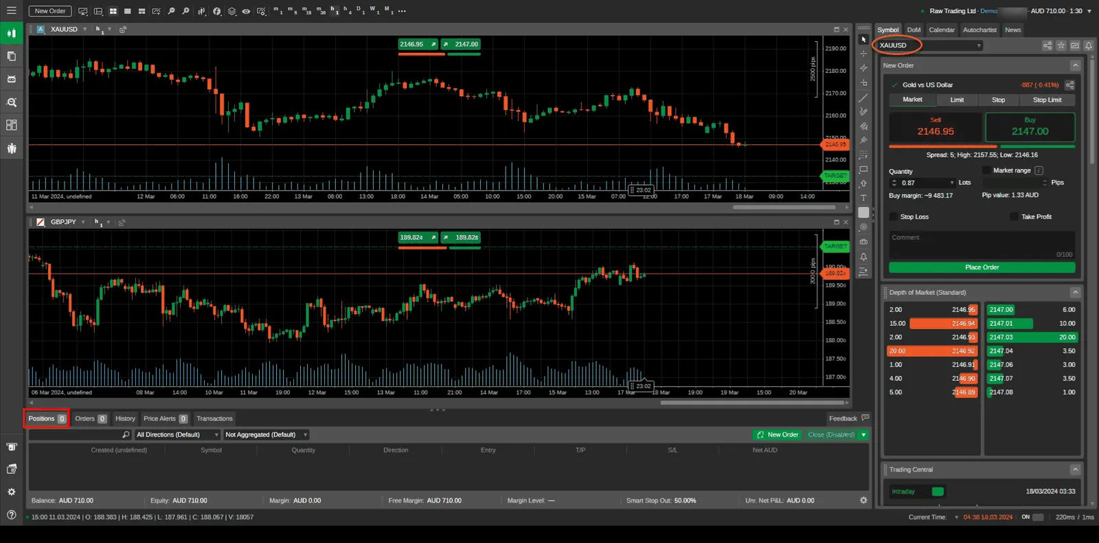 IC Markets cTrader charting window with the symbol watchlist, timeframe selector and charting tools