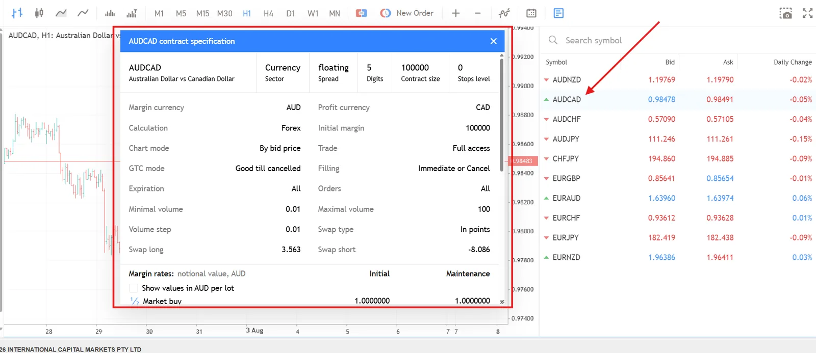 MetaTrader 5 WebTrader on IC Markets with the AUD/CAD contract specification window showing spread type, contract size, swap rates and margin