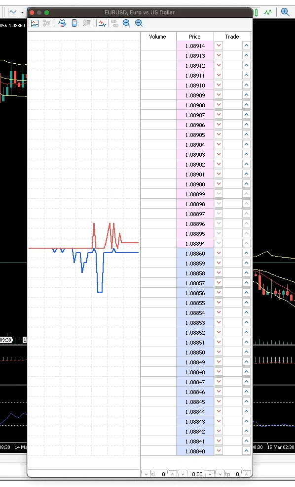IC Markets MT5 depth of market on macOS showing the EUR/USD order book price levels