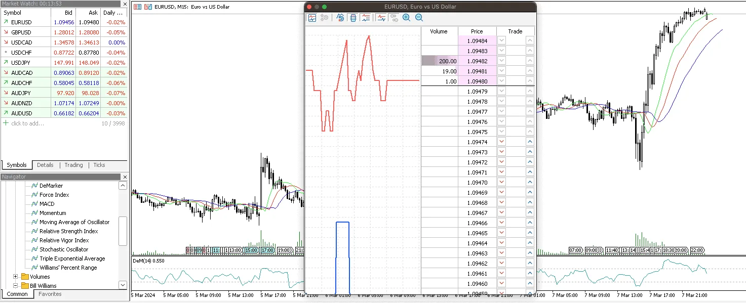 IC Markets MT5 depth of market window showing volume at each EUR/USD price level