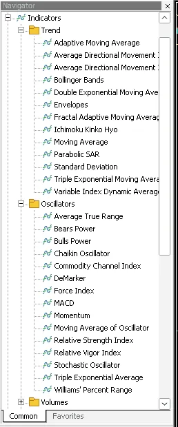 IC Markets MT5 navigator listing the built-in trend and oscillator indicators