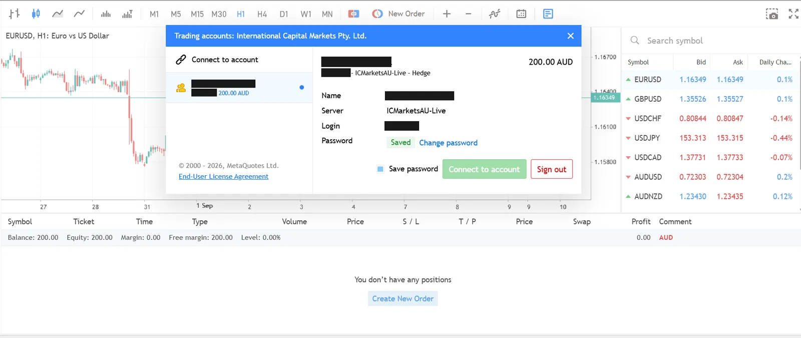 MetaTrader 5 terminal with a funded live account showing a balance of 200.00 AUD, zero margin, and no open positions, with the login and account holder's name blacked out
