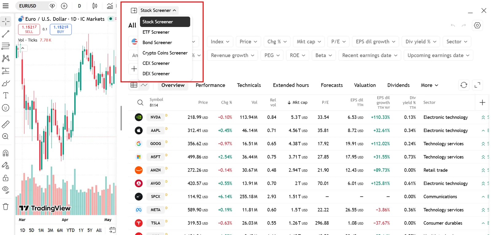 TradingView stock screener on IC Markets with the screener type dropdown open above a table of US stocks