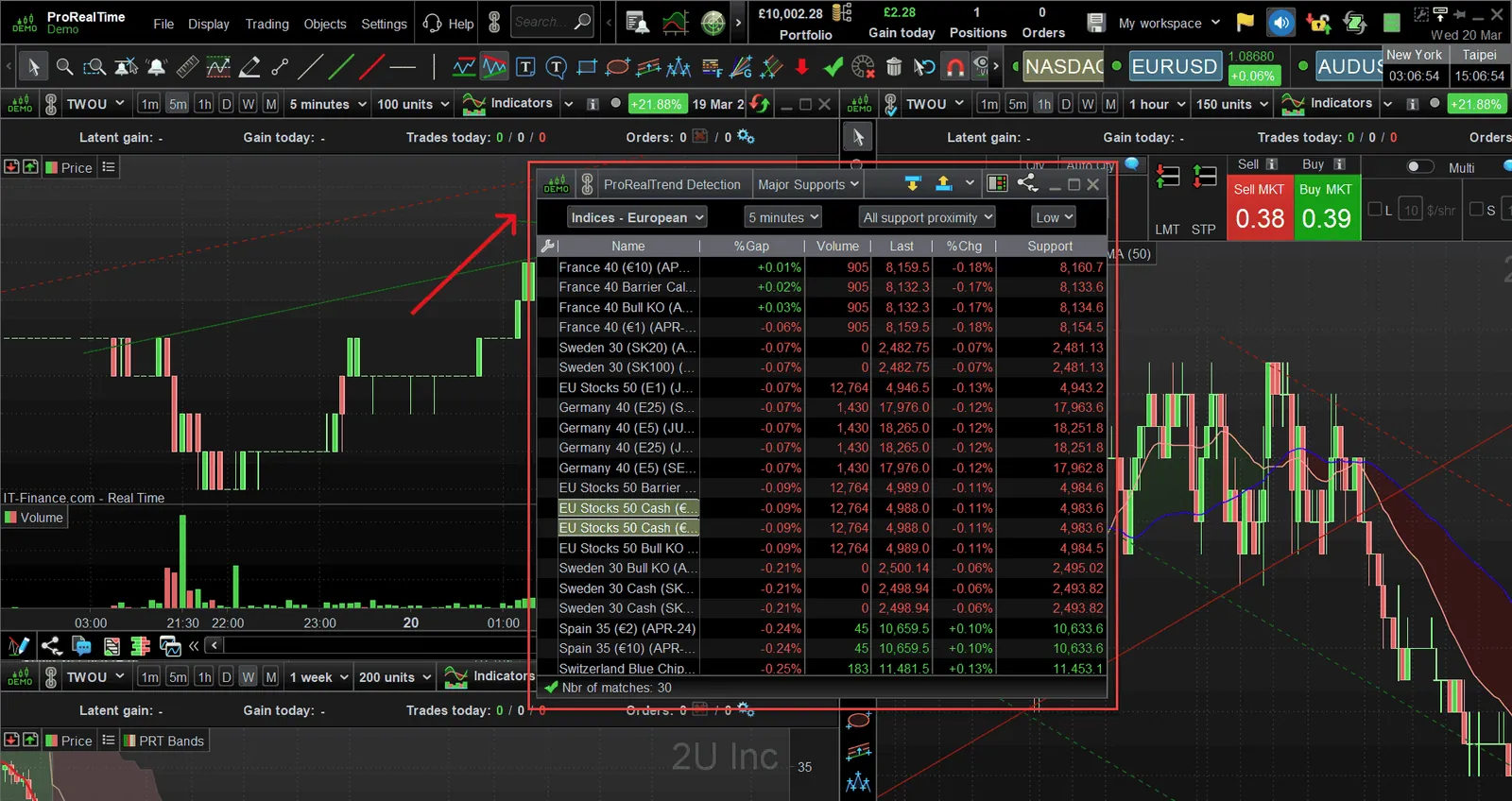 IG ProRealTime trend detection plotting trend lines and channels on the price chart