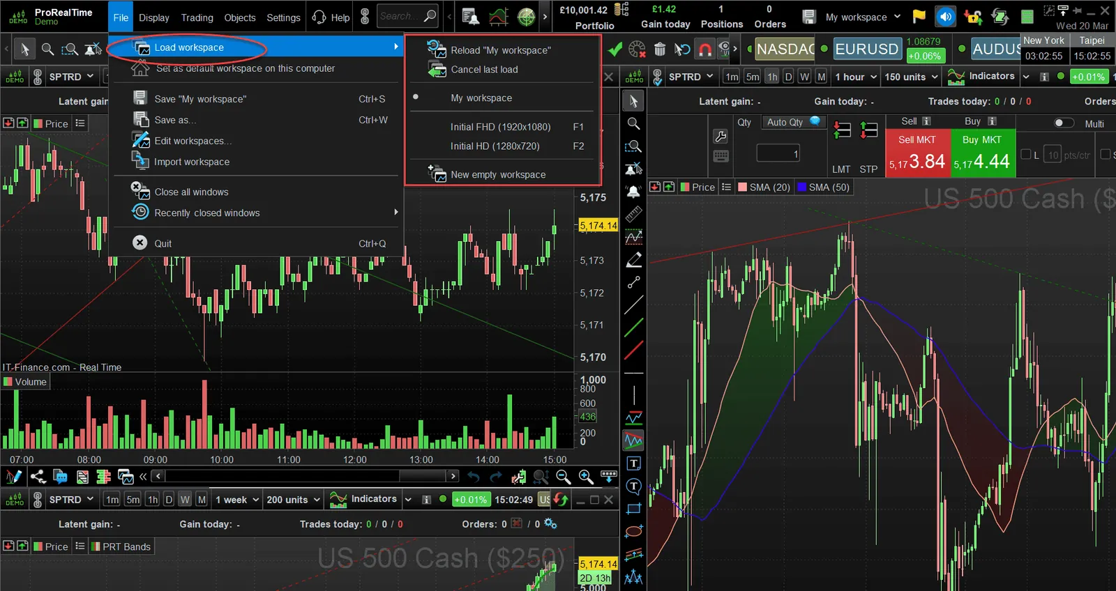IG ProRealTime charting package running inside the IG web platform with its advanced charting layout