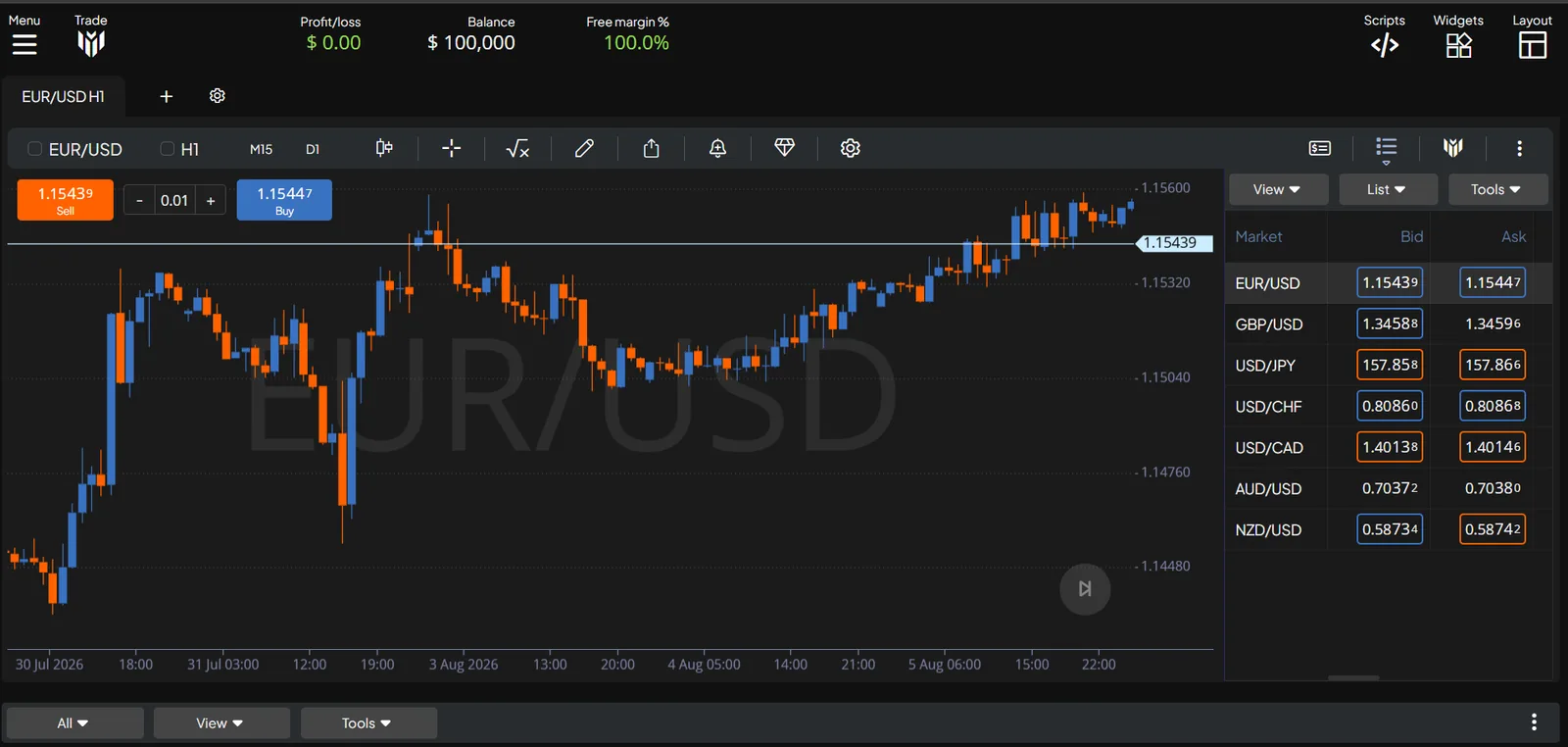 MultiBank FX Blue web platform showing a EUR/USD hourly chart with buy and sell price tiles and a watchlist of major currency pairs