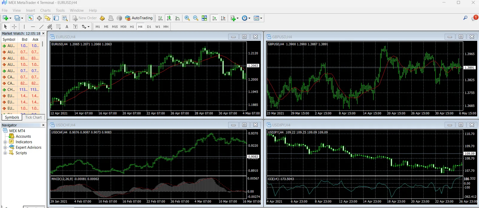 MEX MetaTrader 4 terminal showing four simultaneous charts with moving average, MACD and CCI indicators beside the Market Watch and Navigator panels