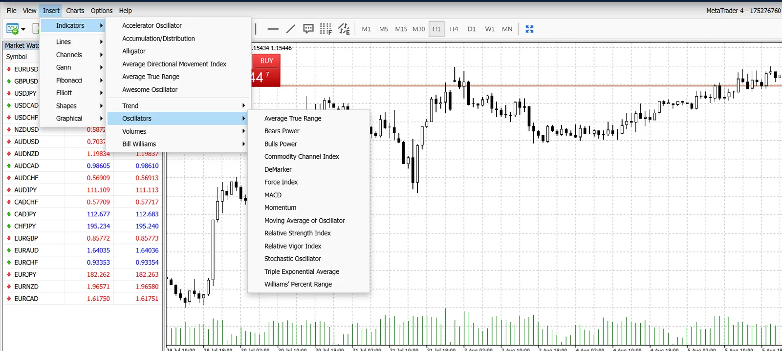 MetaTrader 4 under the MultiBank MEX brand with the insert indicators oscillators menu open over a EUR/USD hourly chart