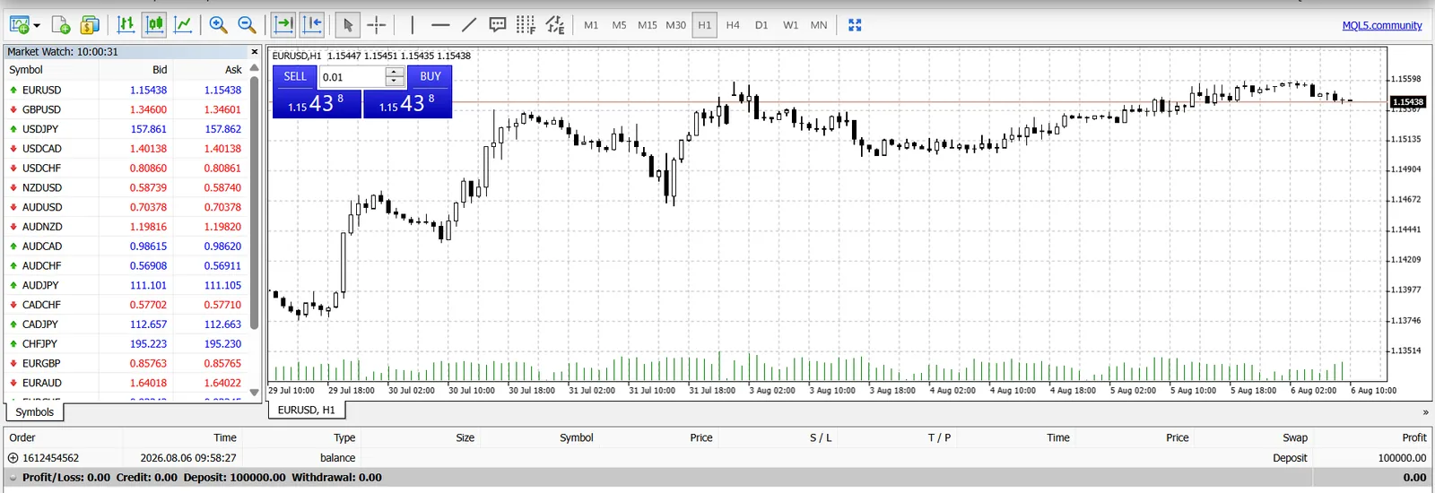 MT4 WebTerminal on MultiBank showing a EUR/USD hourly chart with one click buy and sell buttons, the instrument watchlist and the account history panel