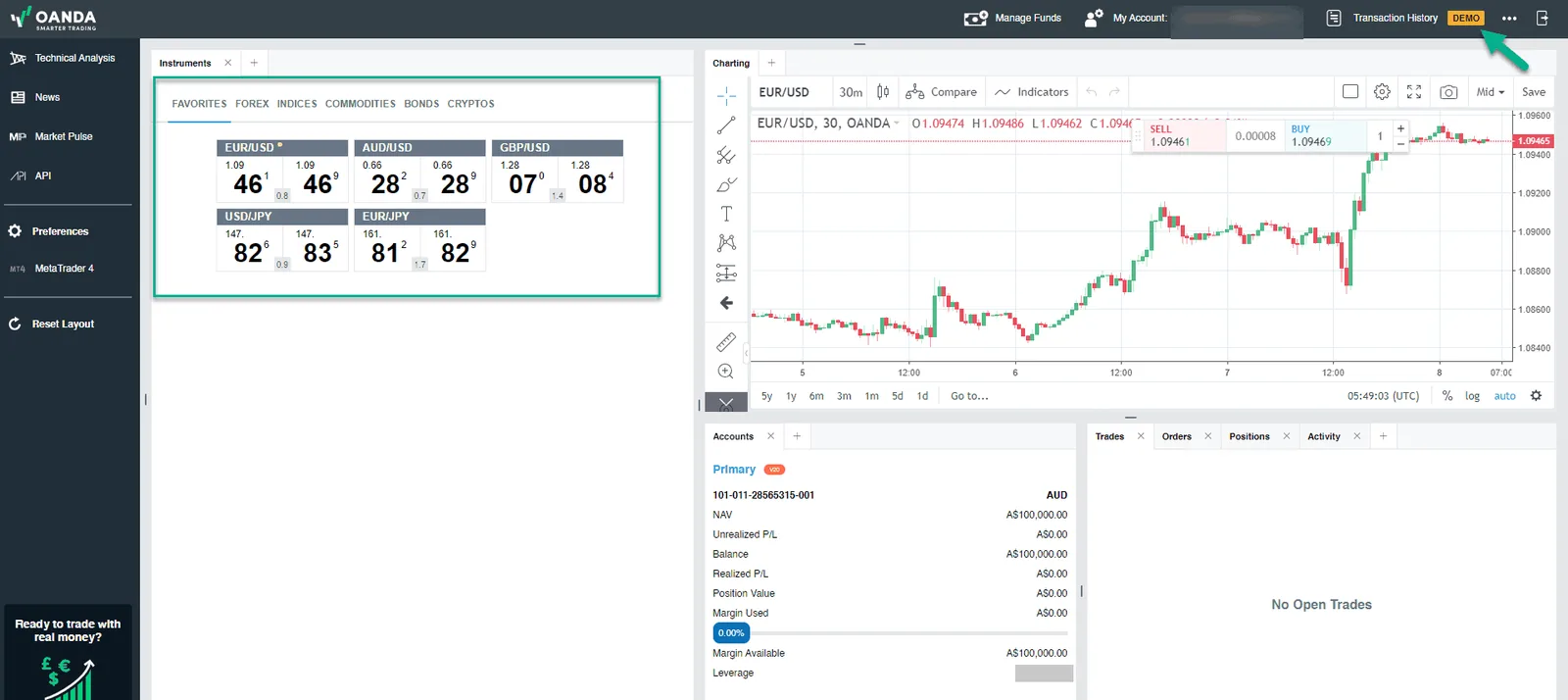 OANDA Trade web platform with the favourites watchlist, EUR/USD chart and demo account panel, captured during our live AUD account testing