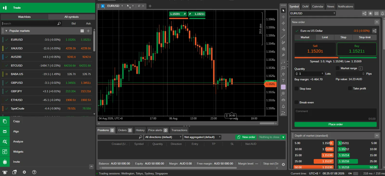 cTrader on Pepperstone showing a EUR/USD chart, the new order ticket with margin and pip value, the symbol watchlist and the depth of market panel