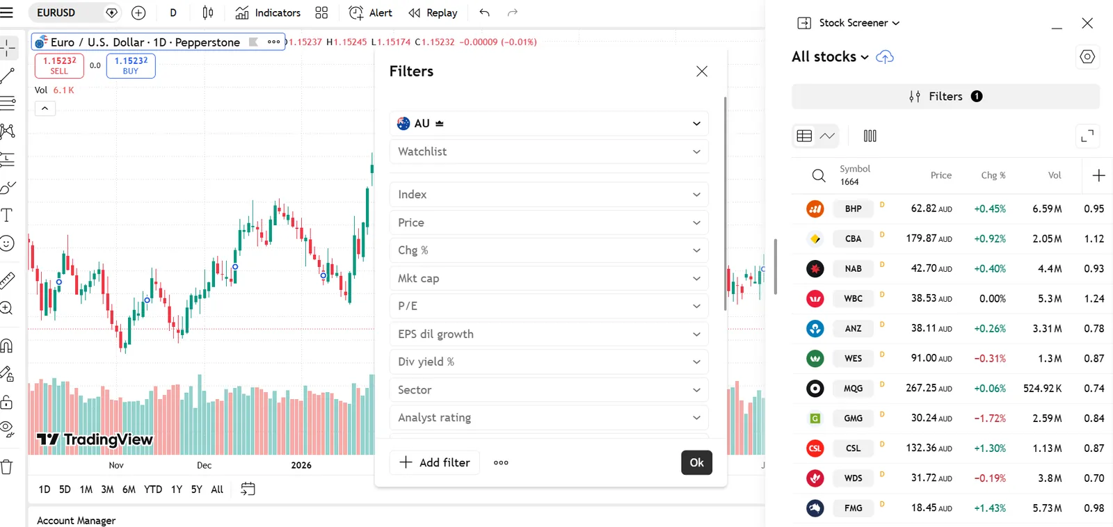 TradingView stock screener on Pepperstone with the filters panel open beside a EUR/USD chart and an Australian stocks results table