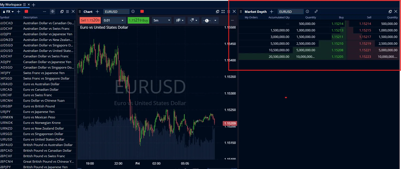 Pepperstone web platform showing an instrument watchlist, a EUR/USD chart and the market depth panel listing buy and sell quantities at each price level