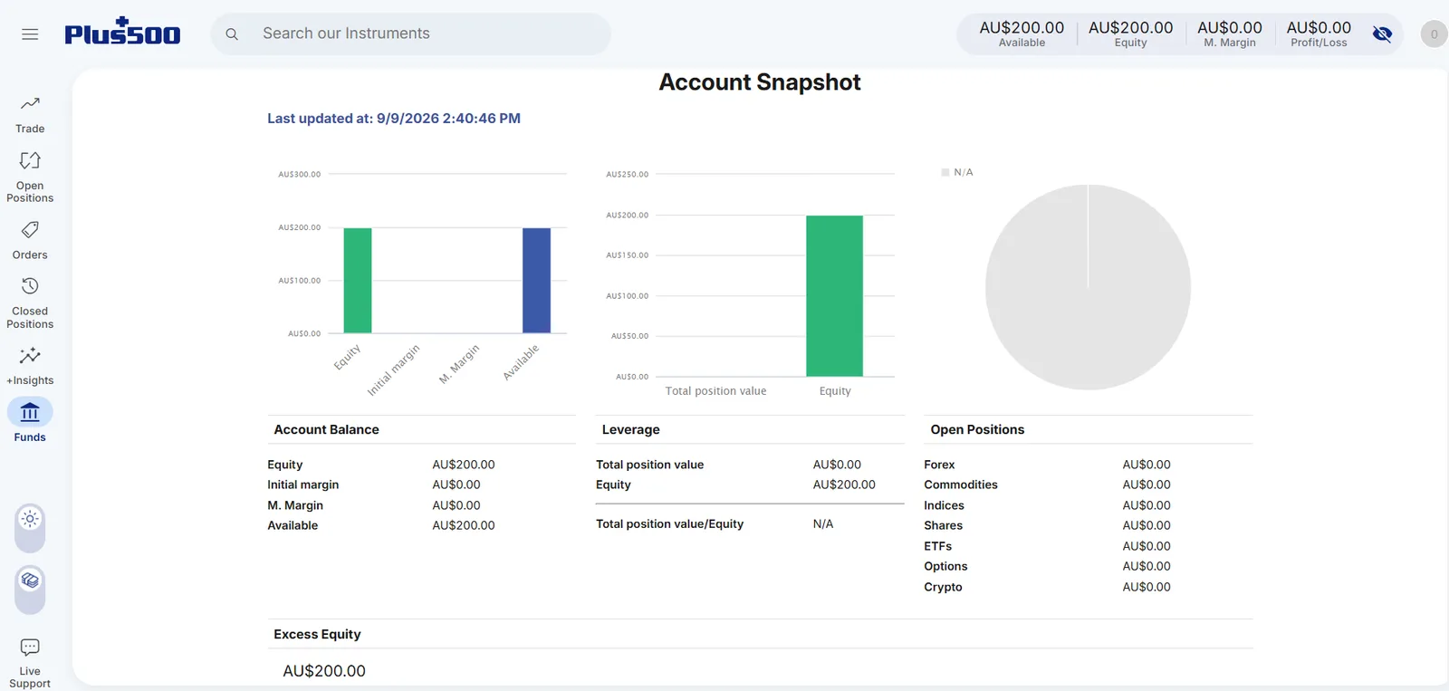 Account Snapshot from 9 September 2026 showing equity and available balances of AU$200.00, zero margins and open positions across all asset classes.