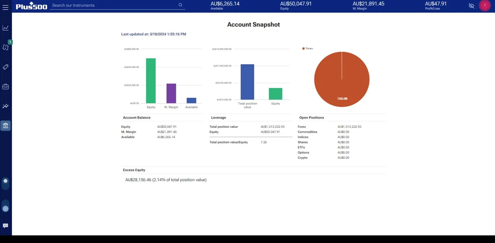 Plus500 account snapshot breaking down equity, margin and open position value by asset class