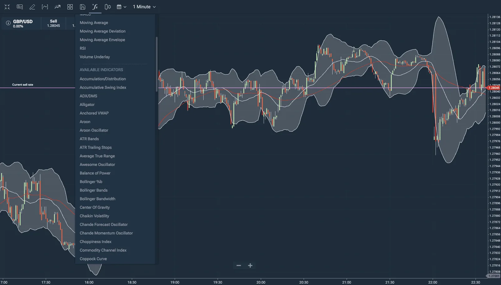 Plus500 demo chart with the indicator menu open over a GBP/USD candlestick chart