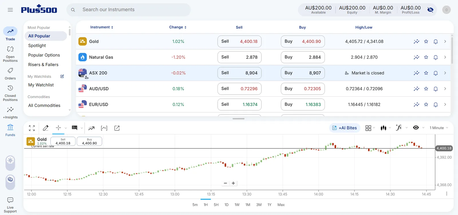 Plus500 trade screen with AU$200.00 available and equity, an instrument list with sell and buy prices, and a Gold one-minute chart.