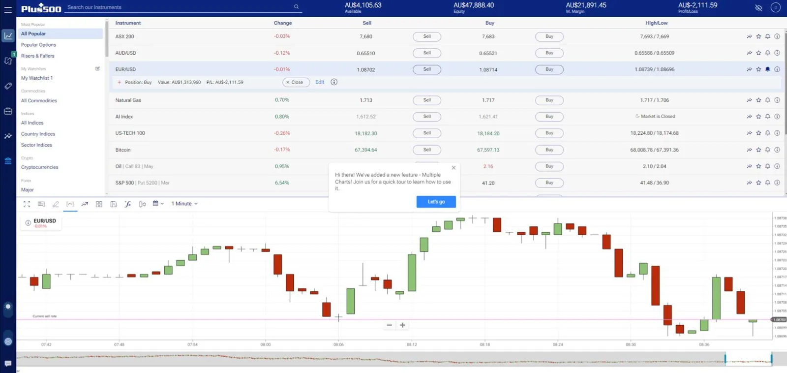 Plus500 WebTrader instrument list with buy and sell prices beside a EUR/USD candlestick chart