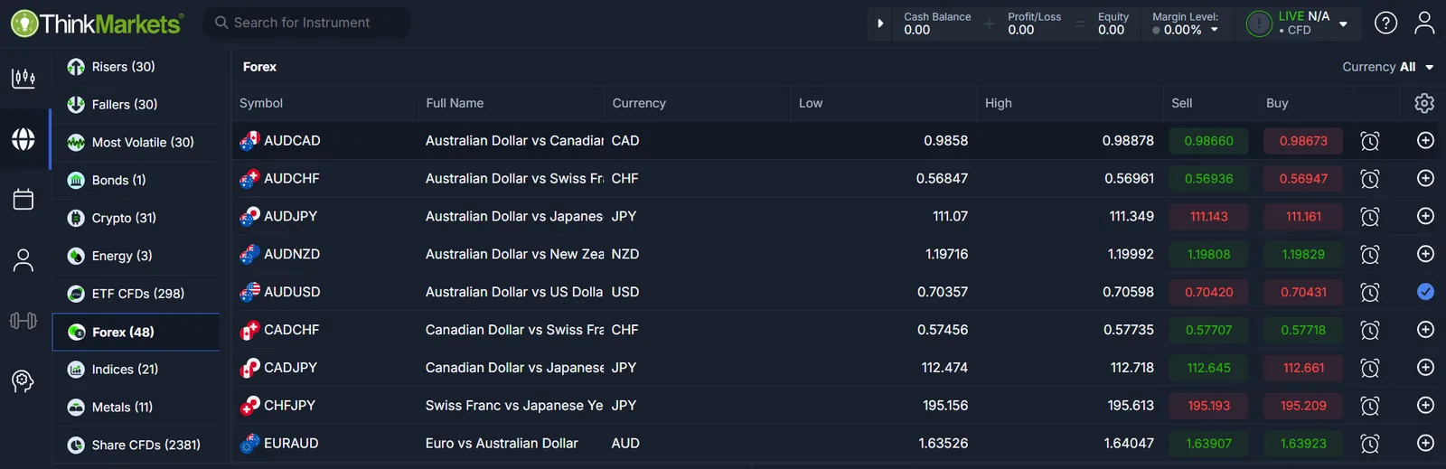 ThinkMarkets instrument browser on the forex tab listing 48 currency pairs beside category tabs for bonds, crypto, energy, ETF CFDs, indices, metals and share CFDs