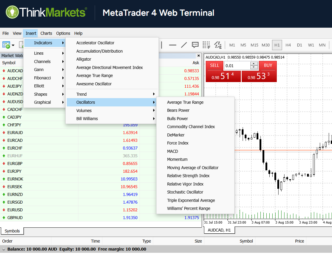 MetaTrader 4 Web Terminal on ThinkMarkets with the insert indicators oscillators menu expanded over an AUD/CAD hourly chart