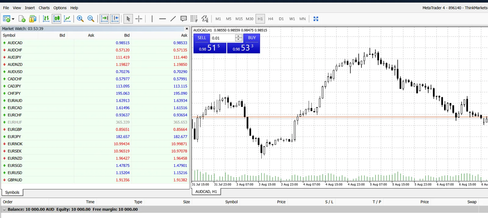 MetaTrader 4 Web Terminal on ThinkMarkets showing an AUD/CAD hourly chart with one click sell and buy buttons and the Market Watch quote list