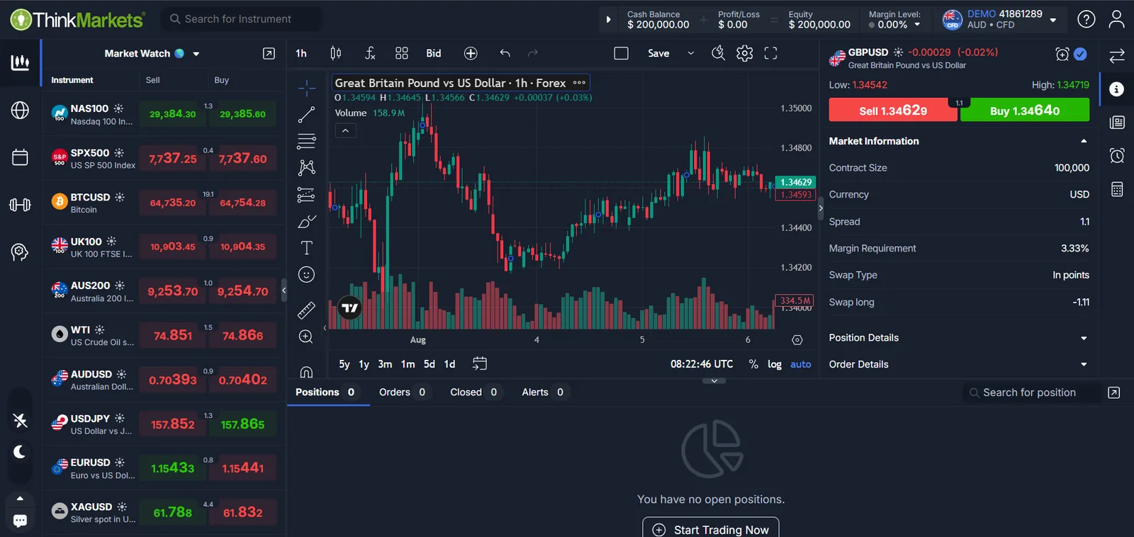 ThinkTrader web platform on ThinkMarkets showing a GBP/USD hourly chart, a market watchlist and the market information panel with spread, margin and swap